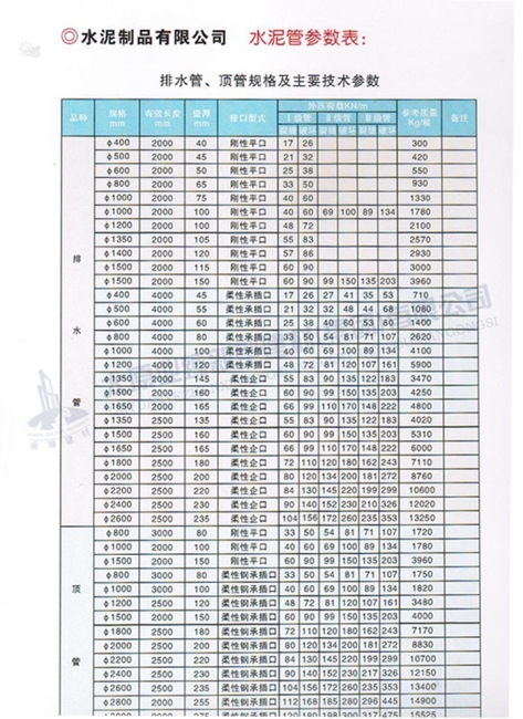 排水管、頂管規(guī)格及主要參數(shù)表